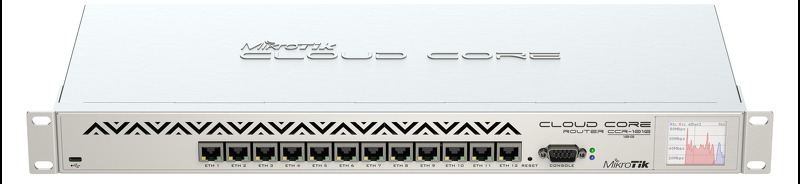 Ethernet Routers