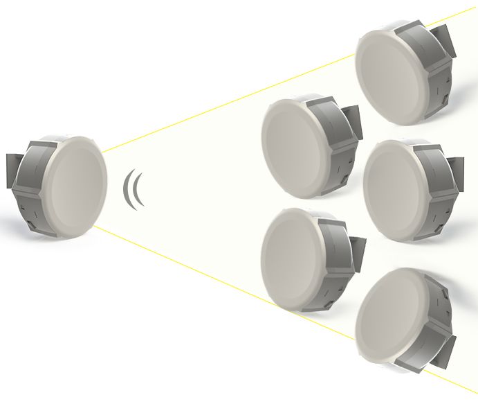 Mikrotik SXTSix Pack - 1 xSXT-5HPND-SAR2 and 5 x SXT-5HPnD's